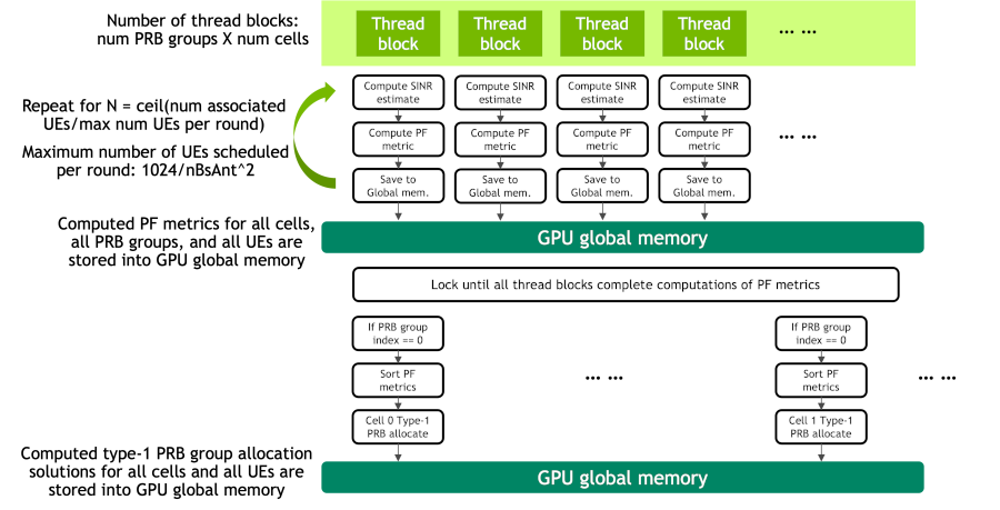 ../_images/prototype_cuda_kernel_implementation.png