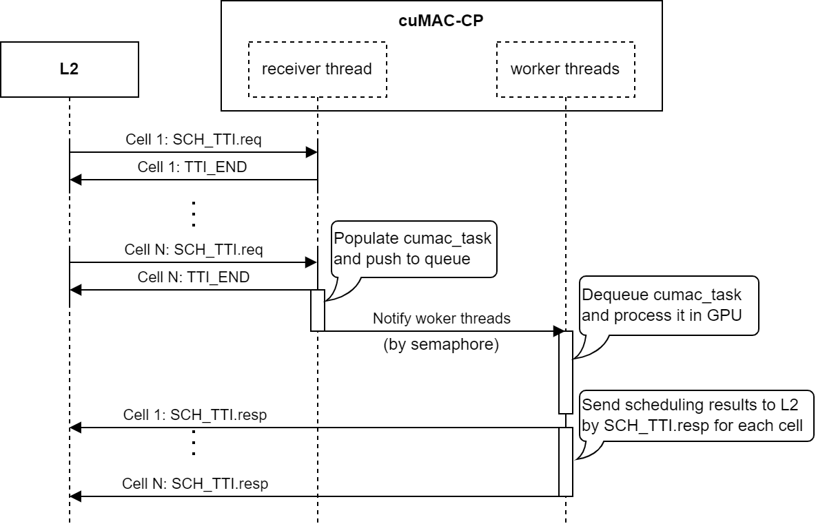 ../../../_images/slot-procedures.png