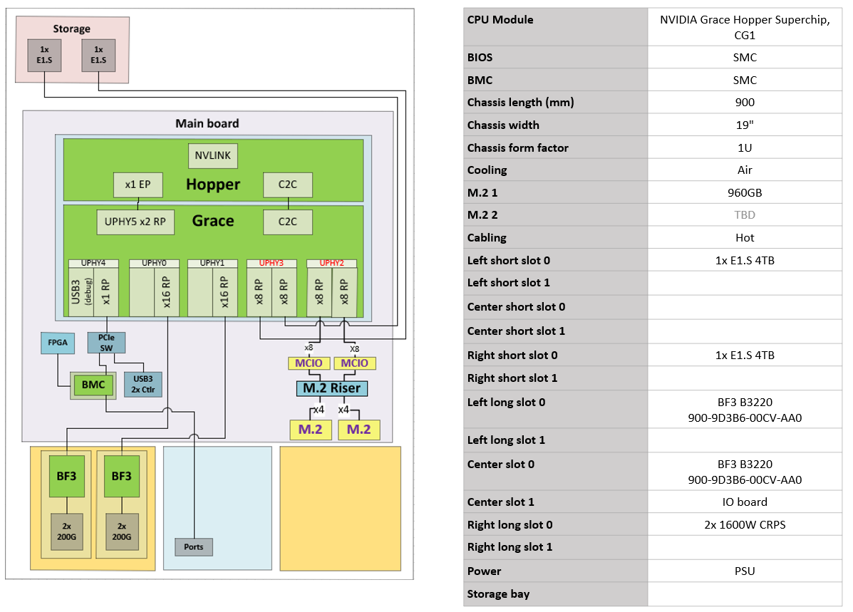 ../../_images/smc_mgx_config.png