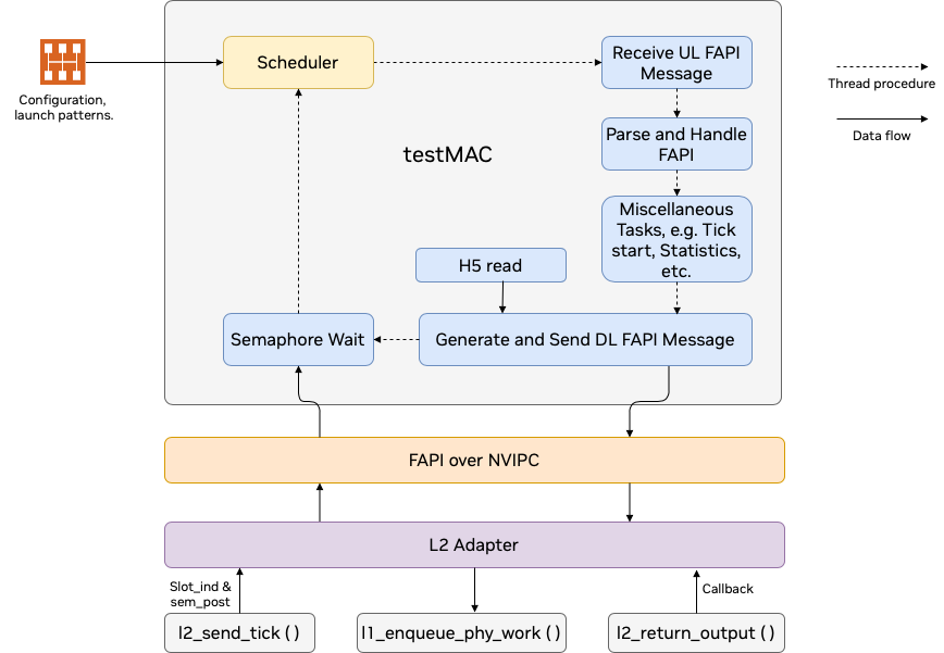 ../../_images/test_mac_functionality.png