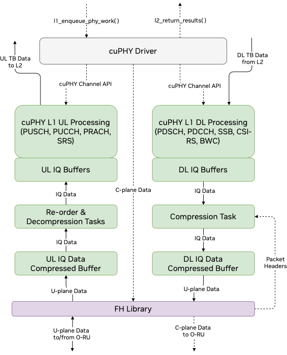 ../../_images/user_and_control_plane_data_flow.png