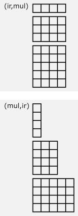 Illustration of data layouts