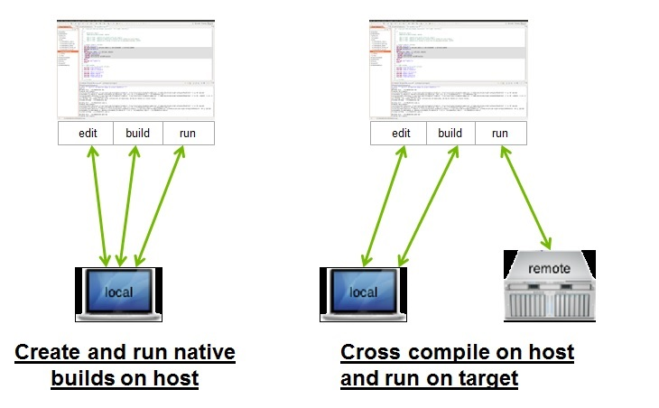 _images/nsight-eclipse-use-cases.png