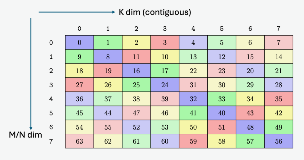 _images/async-warpgroup-smem-layout-128B-k.png