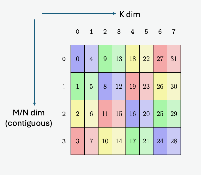 _images/async-warpgroup-smem-layout-64B-mn.png