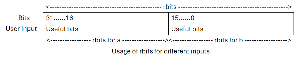 _images/cvt-rs-rbits-layout-bf16.png