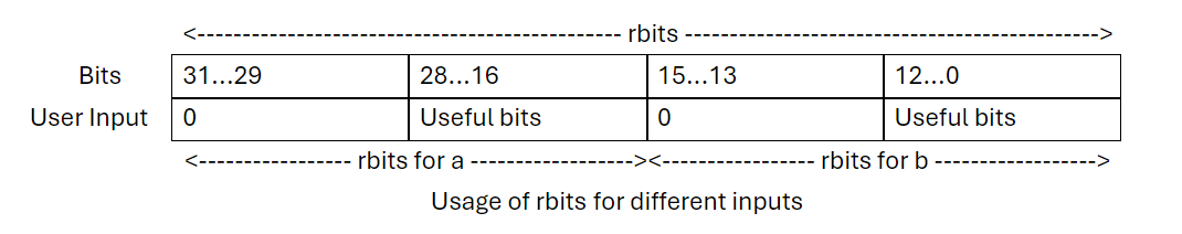 _images/cvt-rs-rbits-layout-f16.png