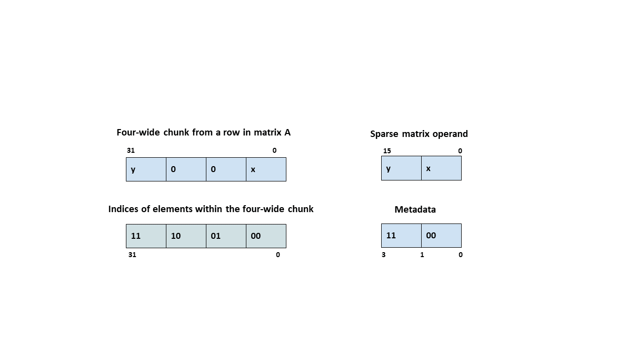 _images/fp8-metadata-example.png