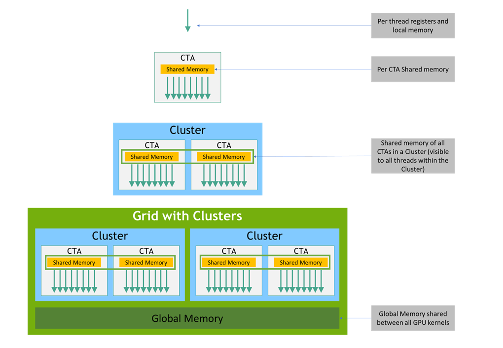 Memory Hierarchy