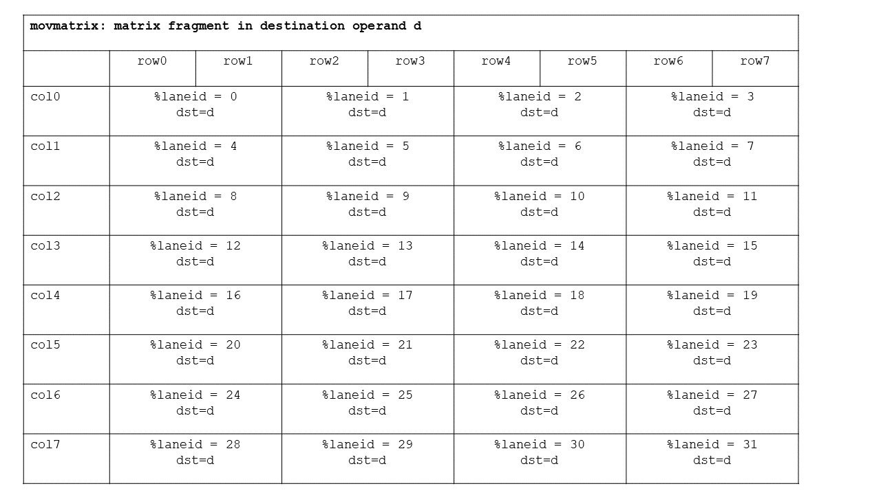 _images/mma-movmatrix-fragments-dst.png