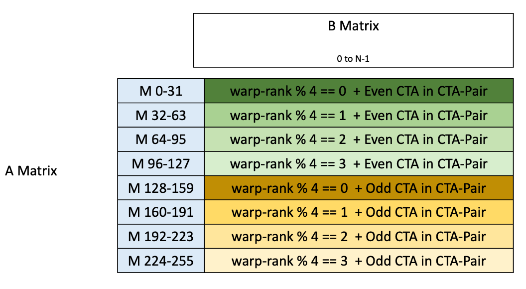 _images/tcgen05-data-path-layout-a1.png