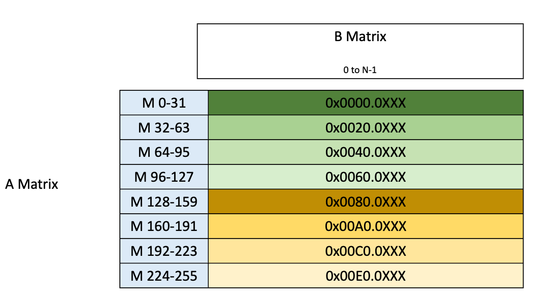 _images/tcgen05-data-path-layout-a2.png