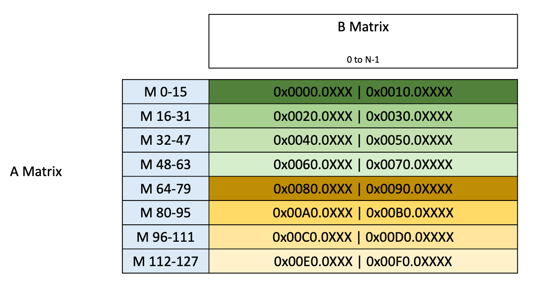 _images/tcgen05-data-path-layout-c2.png