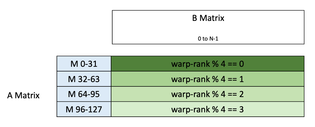 _images/tcgen05-data-path-layout-d1.png