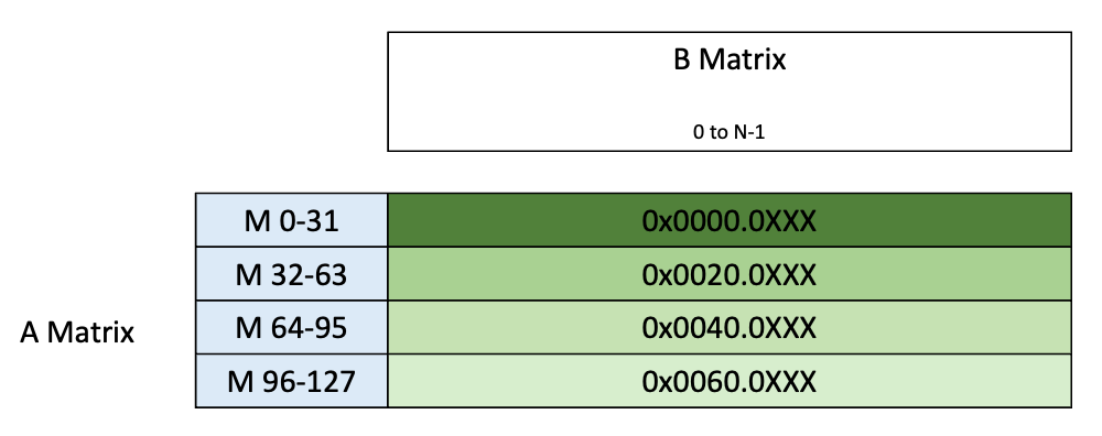 _images/tcgen05-data-path-layout-d2.png