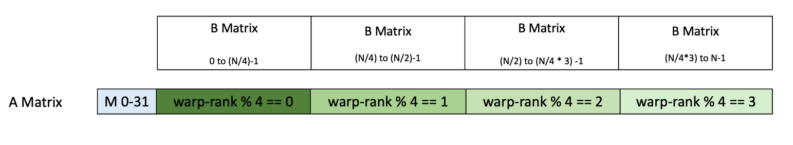 _images/tcgen05-data-path-layout-g1.png