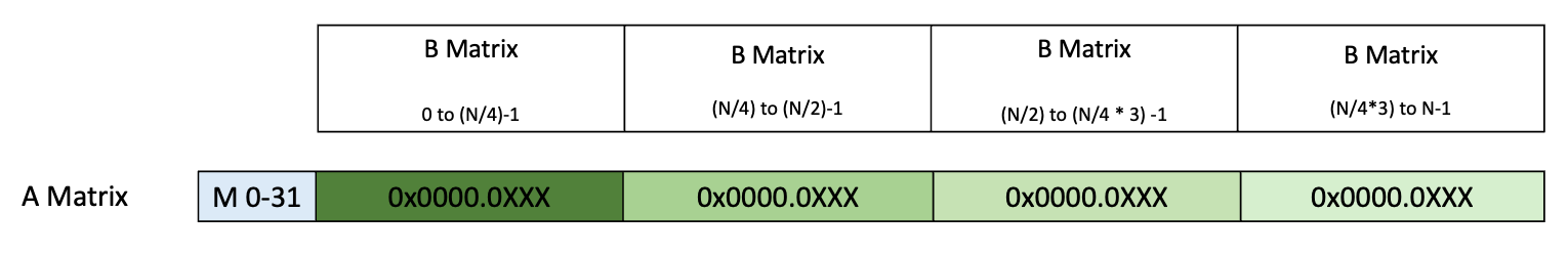 _images/tcgen05-data-path-layout-g2.png