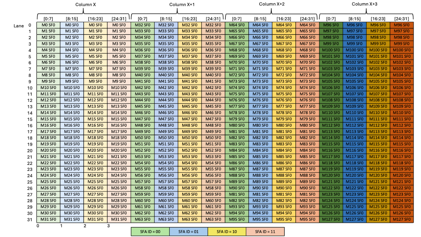 _images/tcgen05-mma-scale-factor-a-1x-dig.png