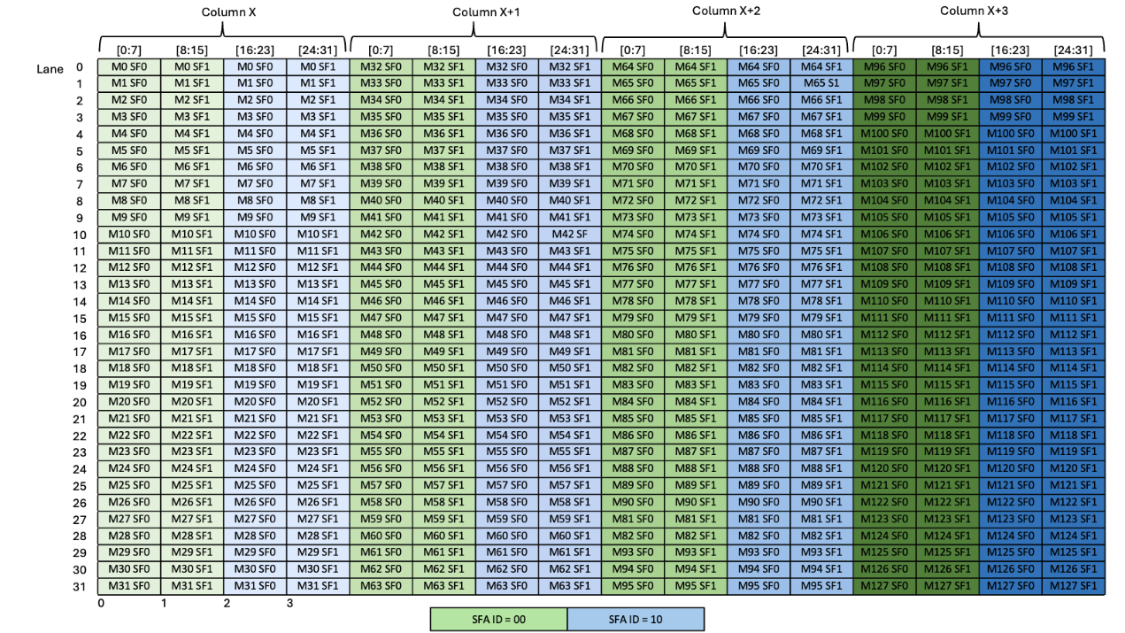 _images/tcgen05-mma-scale-factor-a-2x-dig.png