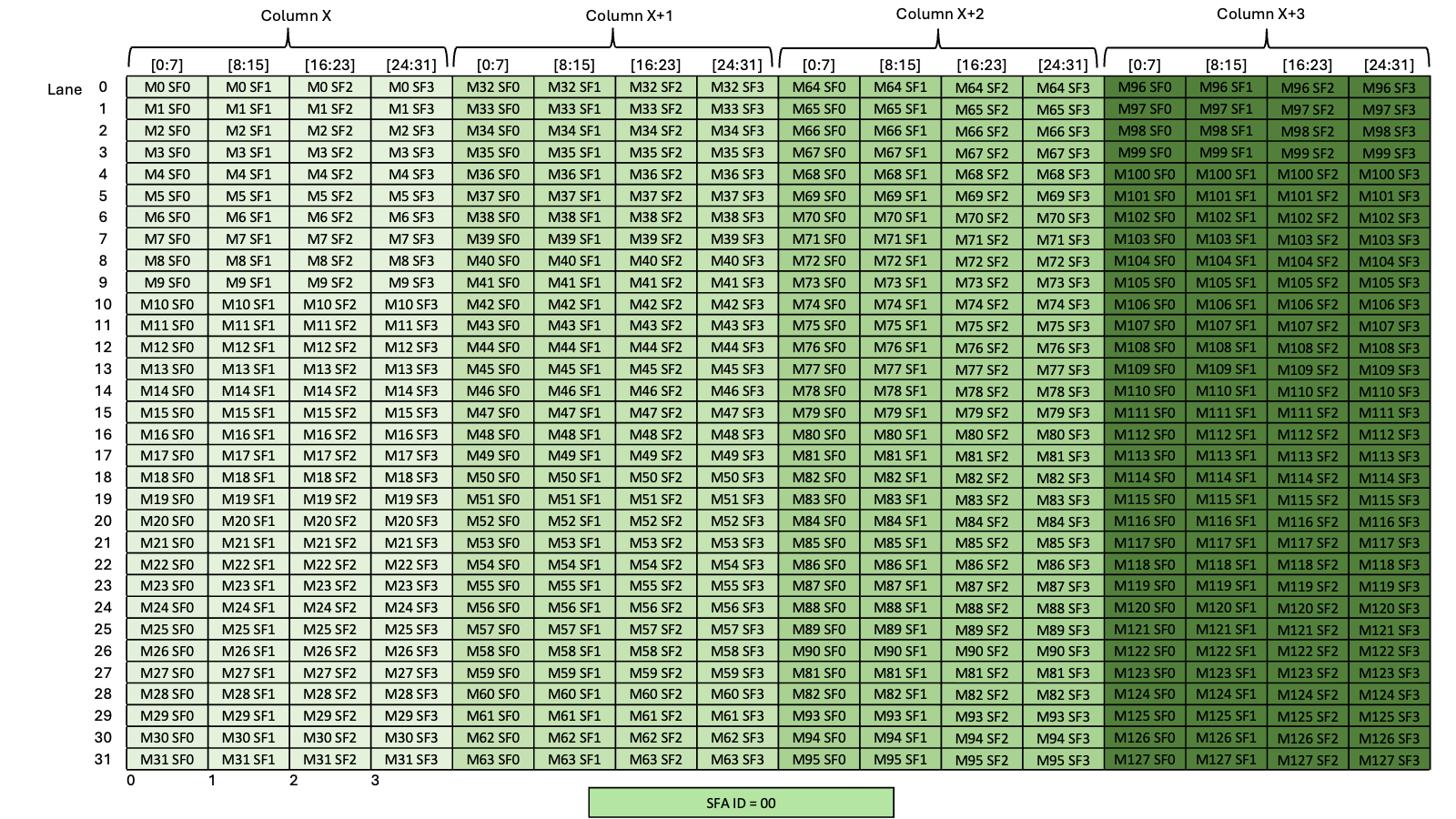 _images/tcgen05-mma-scale-factor-a-4x-dig.png