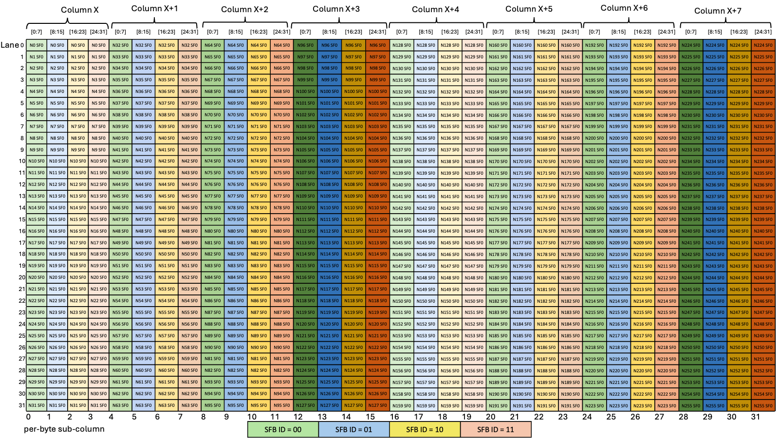 _images/tcgen05-mma-scale-factor-b-1x-dig.png