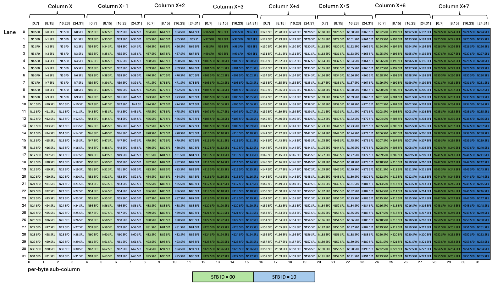 _images/tcgen05-mma-scale-factor-b-2x-dig.png