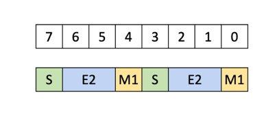 _images/tcgen05-packing-formats-mxf4-tmem-dig1.png