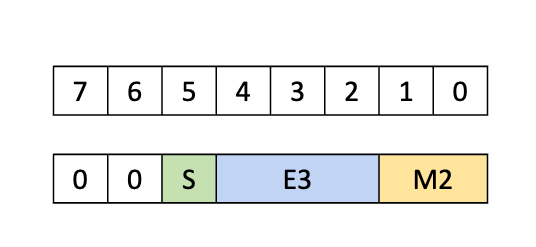 _images/tcgen05-packing-formats-mxf8f6f4-tmem-dig2.png