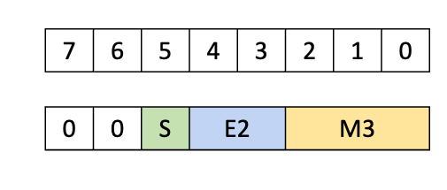 _images/tcgen05-packing-formats-mxf8f6f4-tmem-dig3.png