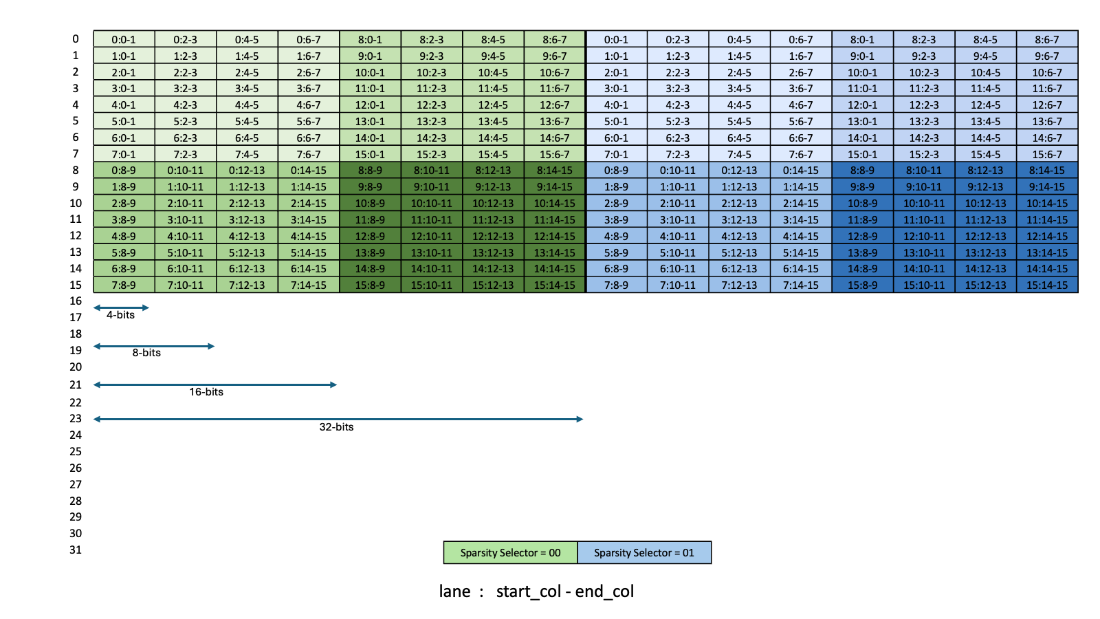 _images/tcgen05-sparse-matrices-sparsity-selctor-kind-f16-m64.png