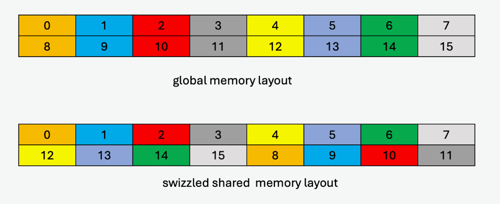 _images/tensor-128B-swizzle-64B-atom.png