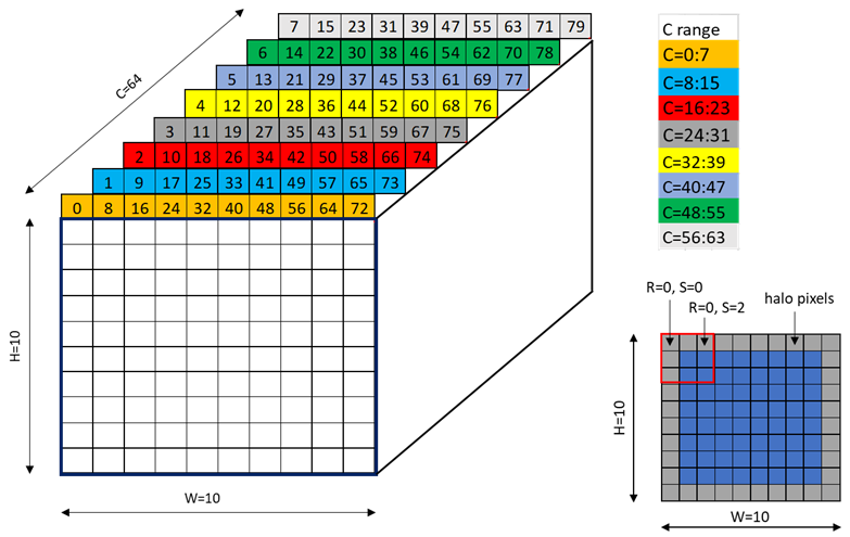 _images/tensor-128B-swizzle.png