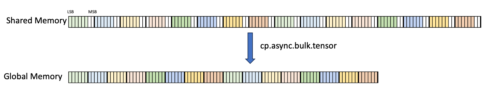 _images/tensor-dimension-size-format-sub-bytes-padding-align-b6-p2-16.png