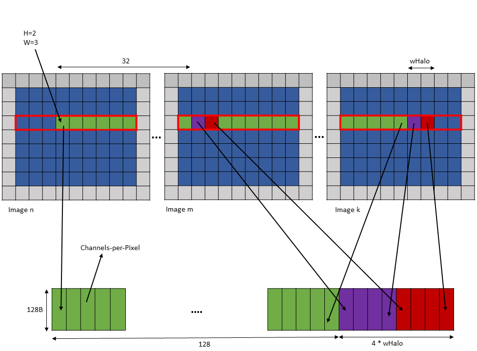 _images/tensor-im2col-w-w128-modes-example4.png