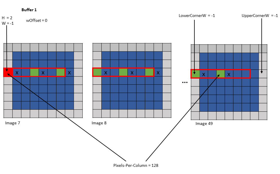 _images/tensor-im2col-w-w128-modes-example7.png