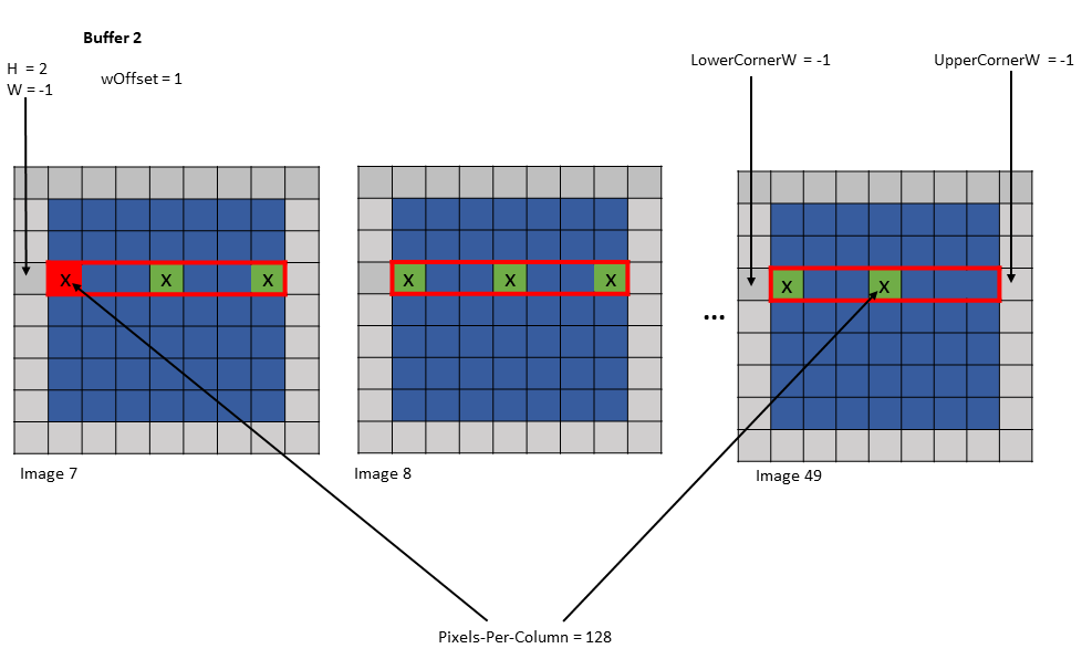 _images/tensor-im2col-w-w128-modes-example8.png