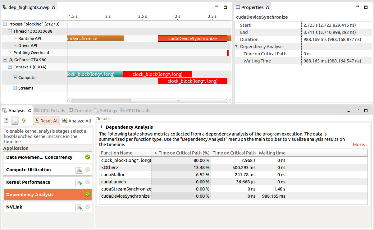 Highlighting of the execution dependencies of cudaDeviceSynchronize. The API call is waiting on both clock_block kernels. The waiting time is shown in the Properties view.