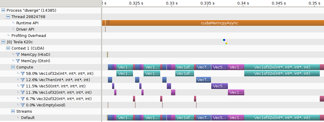 Timeline View shows CPU and GPU activity that occurred while your application was being profiled.