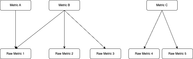 ../_images/metrics-tree.png