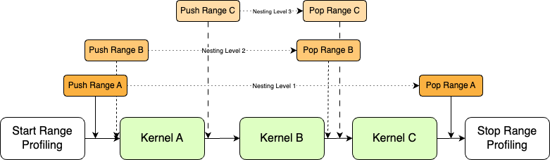 ../_images/nested-ranges.png