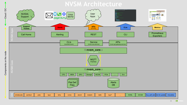 _images/nvsm-diagram.png