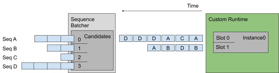 Sequence Batcher Example