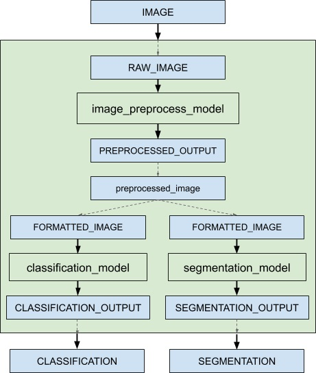 Ensemble Example