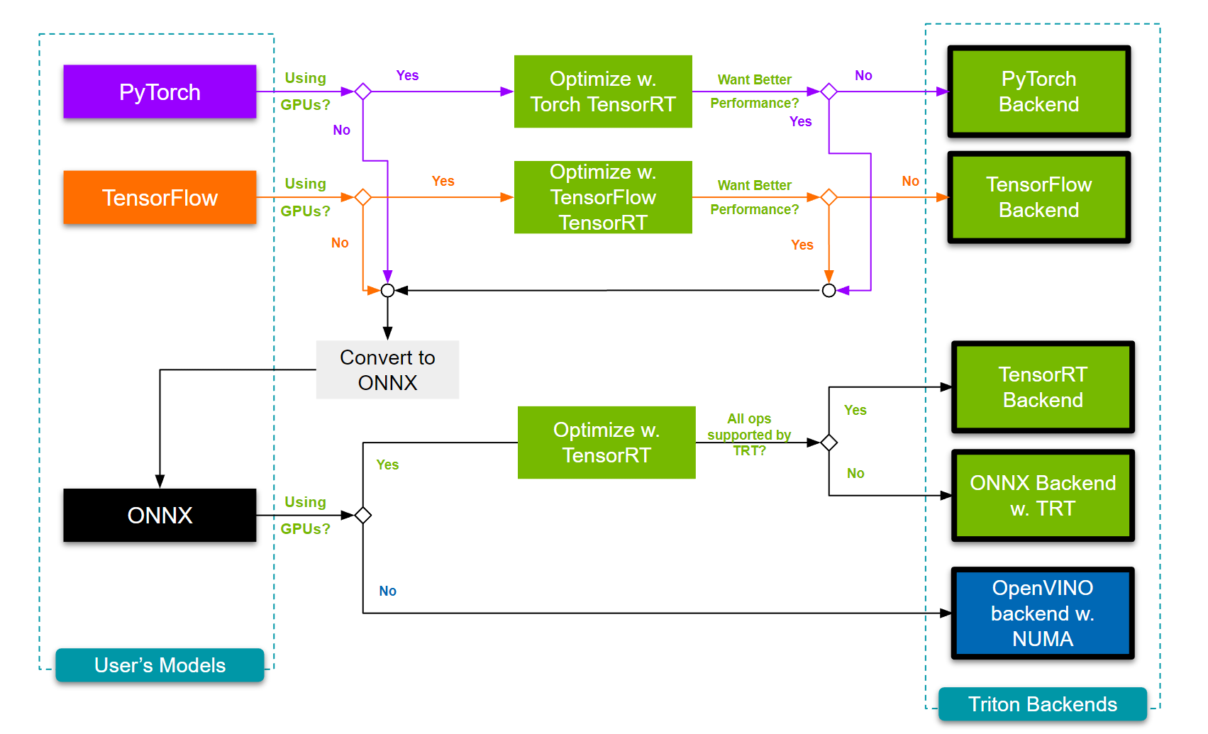 Decision Tree