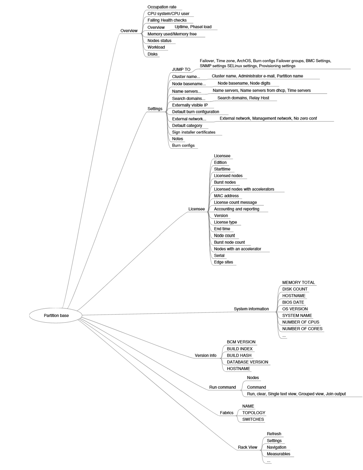 _images/cluster-management-03.png