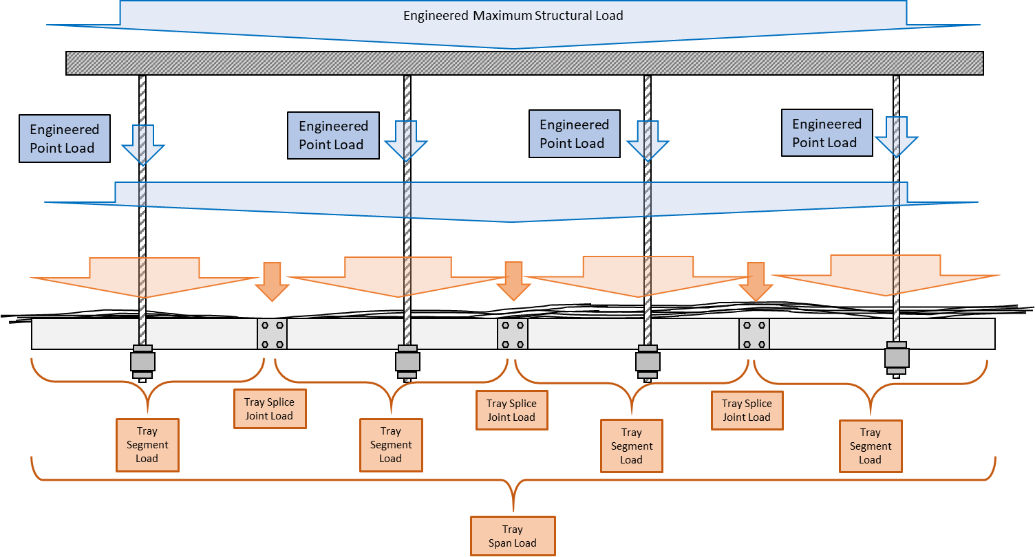 _images/cable-support-systems-02.png