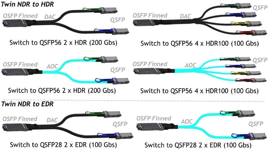 _images/ndr-infiniband-10.png