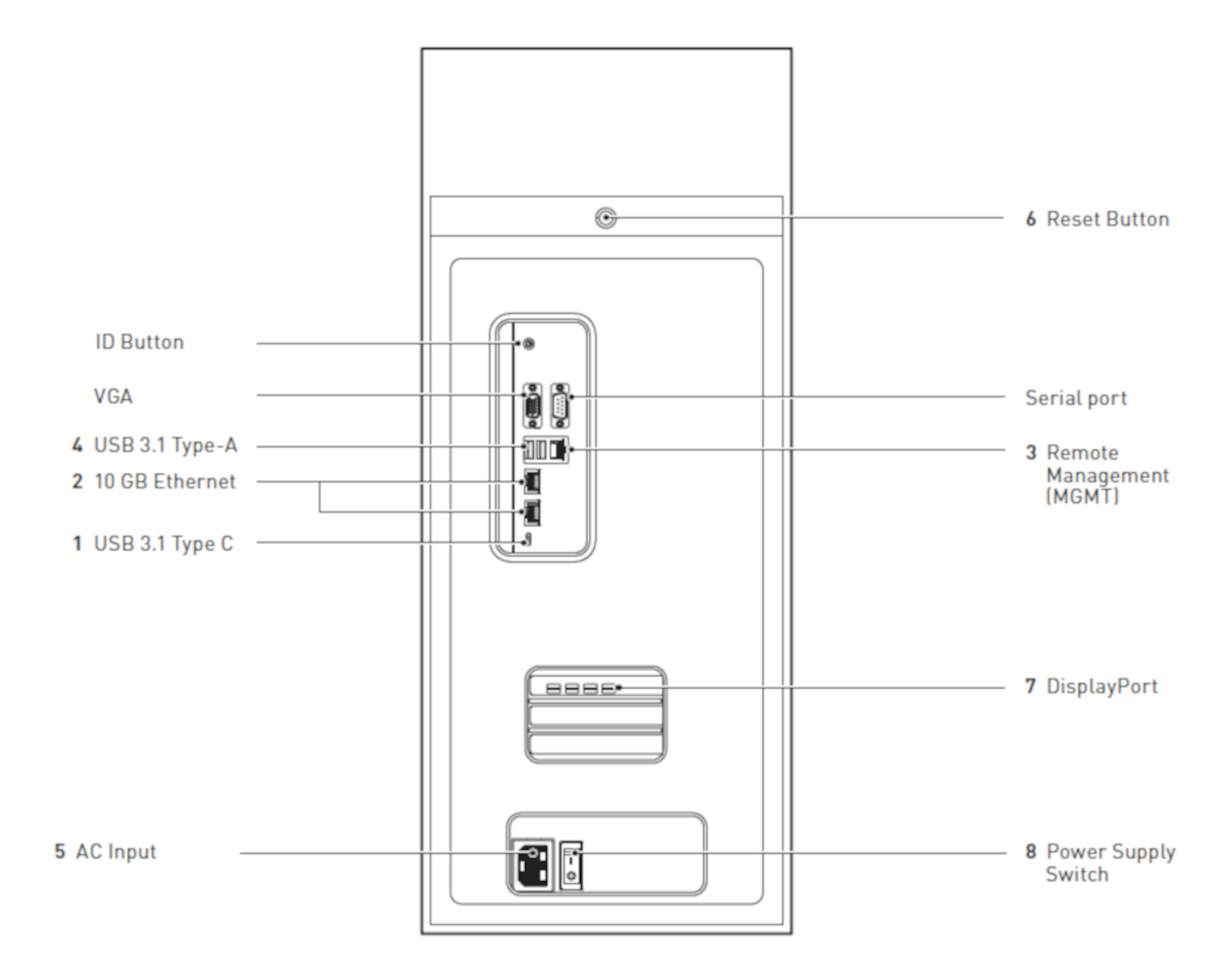 _images/rear-panel-controls-station-a100.png