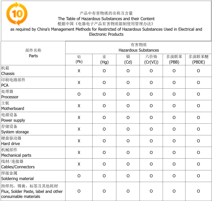 _images/table-hazardous-substances-station-a100.png