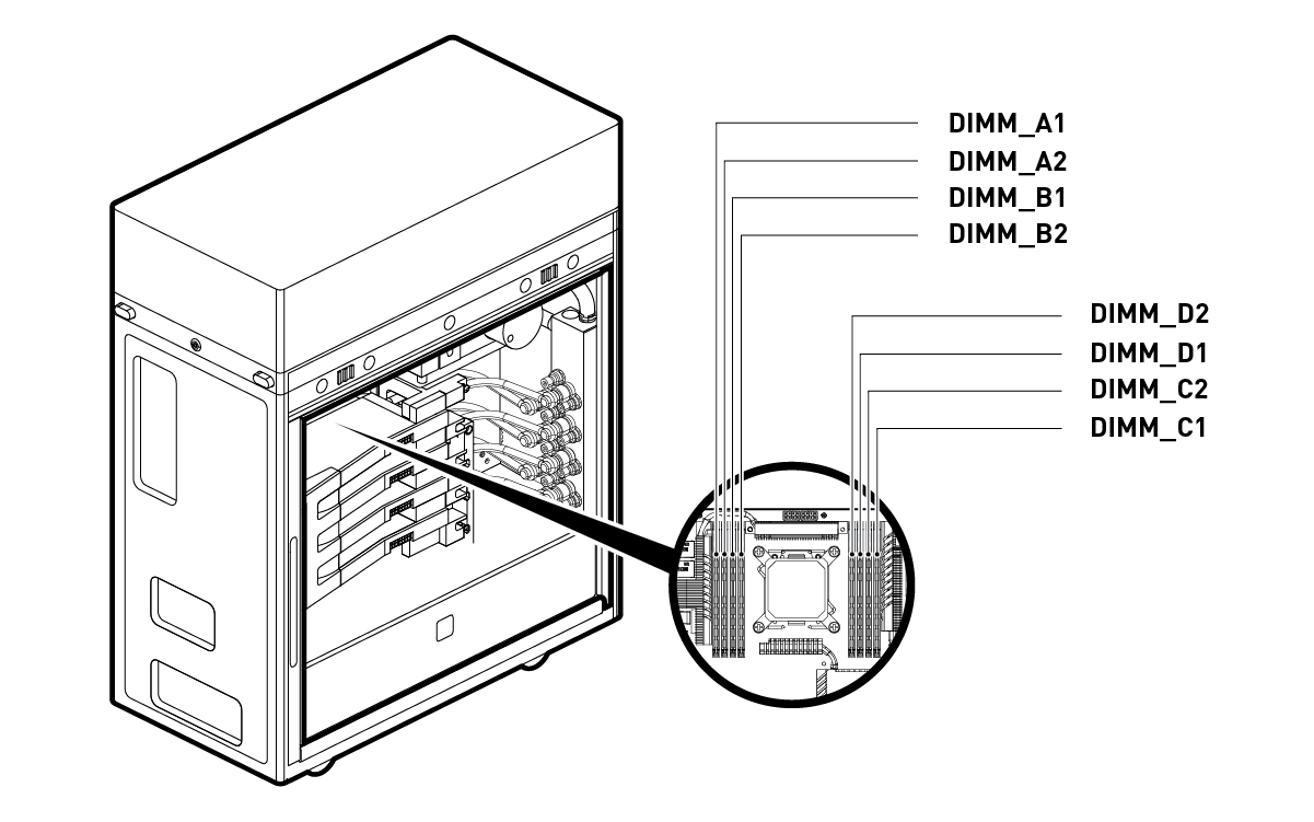 Diagram showing the DIMM socket locations on the DGX Station motherboard.